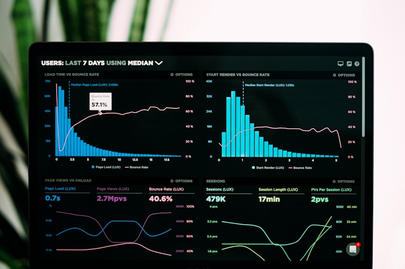 Dashboard de finanzas con gráficas