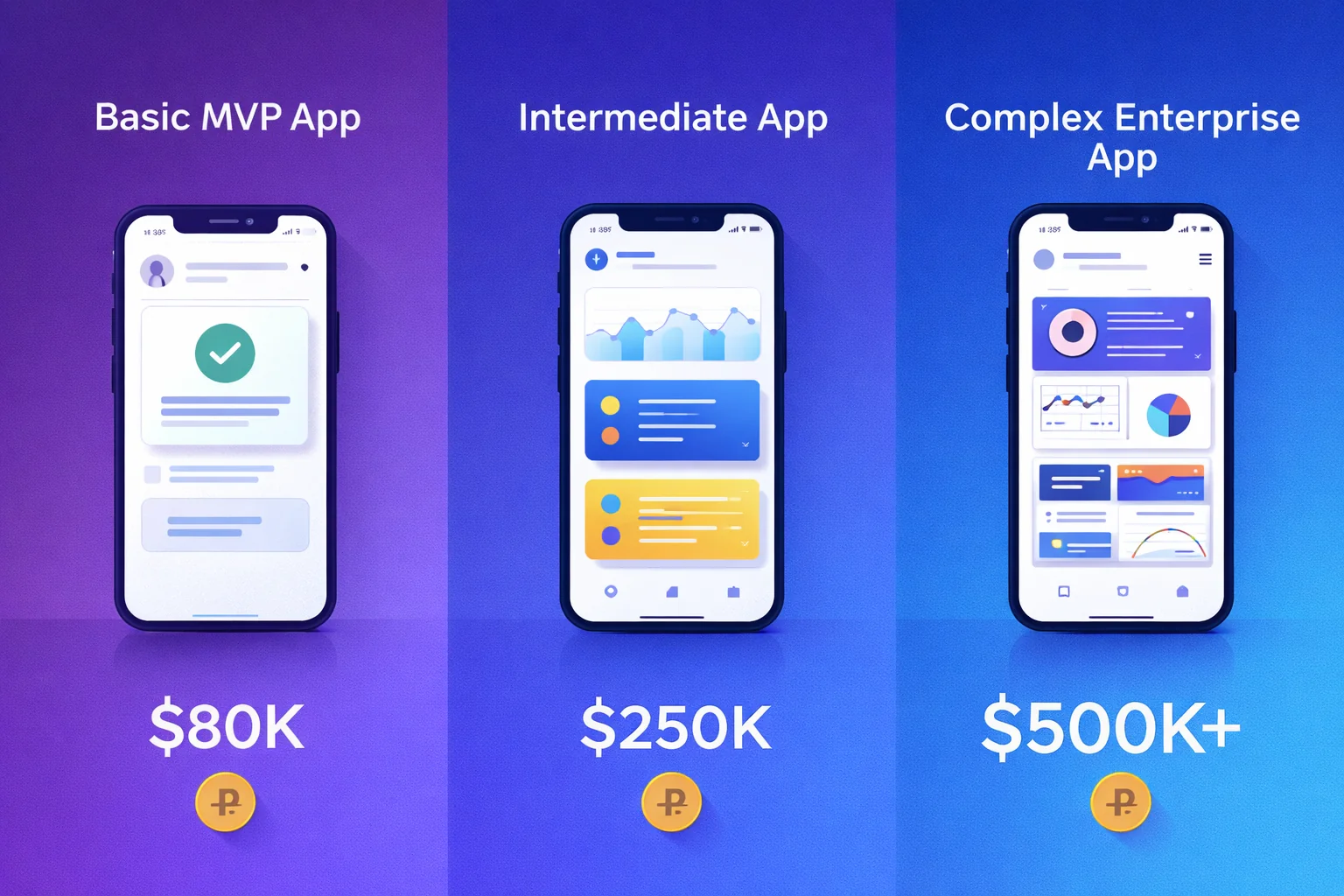 ¿Cuánto Cuesta Desarrollar una App Móvil en México? Guía de Precios 2026